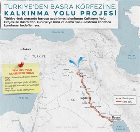 T­ü­r­k­i­y­e­­d­e­n­ ­B­a­s­r­a­ ­K­ö­r­f­e­z­i­­n­e­:­ ­K­a­l­k­ı­n­m­a­ ­Y­o­l­u­ ­P­r­o­j­e­s­i­